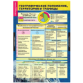 8.3. Таблицы учебные 8 класс